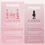 Professional Mic Bundle - Audio Interface + Dual Condenser Mics with Mixer, 3D Stereo Sound, Volume Control & Windscreens - Image 7